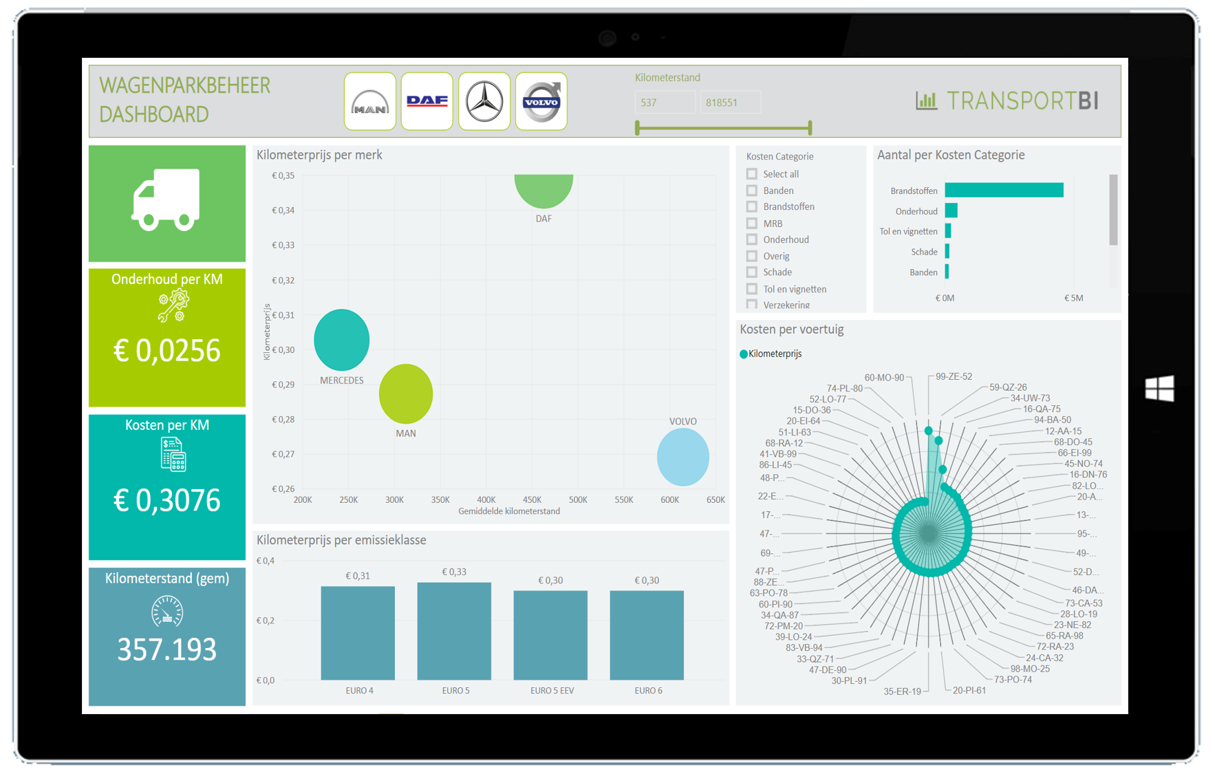 KPI-Dashboard-Wagenparkbeheer