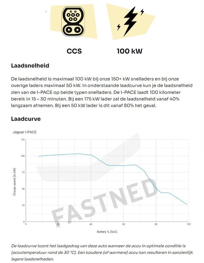 Actieradius versus laadsnelheid