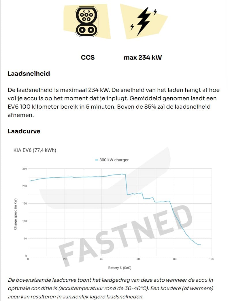 Actieradius versus laadsnelheid